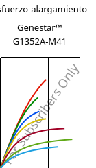 Esfuerzo-alargamiento , Genestar™ G1352A-M41, PA9T-GF35, Kuraray