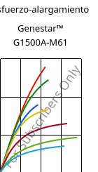 Esfuerzo-alargamiento , Genestar™ G1500A-M61, PA9T-GF50, Kuraray