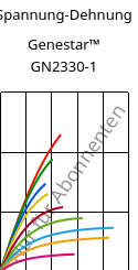 Spannung-Dehnung , Genestar™ GN2330-1, PA9T-GF33 FR..., Kuraray