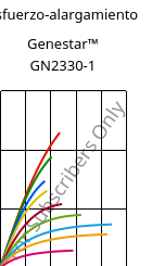 Esfuerzo-alargamiento , Genestar™ GN2330-1, PA9T-GF33 FR..., Kuraray