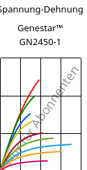 Spannung-Dehnung , Genestar™ GN2450-1, PA9T-GF45 FR, Kuraray