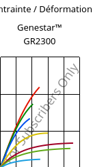 Contrainte / Déformation , Genestar™ GR2300, PA9T-GF30 FR, Kuraray