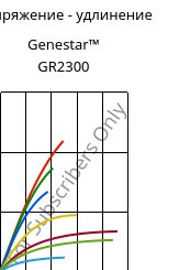 Напряжение - удлинение , Genestar™ GR2300, PA9T-GF30 FR, Kuraray