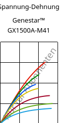Spannung-Dehnung , Genestar™ GX1500A-M41, PA9T-GF50, Kuraray