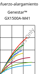 Esfuerzo-alargamiento , Genestar™ GX1500A-M41, PA9T-GF50, Kuraray