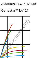 Напряжение - удлинение , Genestar™ LA121, PA9T-GF35, Kuraray