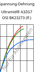 Spannung-Dehnung , Ultramid® A3ZG7 OSI BK23273 (feucht), PA66-I-GF35, BASF
