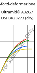 Sforzi-deformazione , Ultramid® A3ZG7 OSI BK23273 (Secco), PA66-I-GF35, BASF