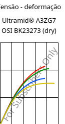 Tensão - deformação , Ultramid® A3ZG7 OSI BK23273 (dry), PA66-I-GF35, BASF