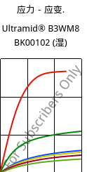 应力－应变.  , Ultramid® B3WM8 BK00102 (状况), PA6-MD40, BASF