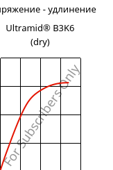 Напряжение - удлинение , Ultramid® B3K6 (сухой), PA6-GB30, BASF