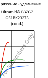 Напряжение - удлинение , Ultramid® B3ZG7 OSI BK23273 (усл.), PA6-GF35, BASF