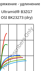 Напряжение - удлинение , Ultramid® B3ZG7 OSI BK23273 (сухой), PA6-GF35, BASF
