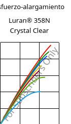 Esfuerzo-alargamiento , Luran® 358N Crystal Clear, SAN, INEOS Styrolution