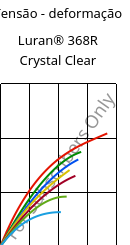 Tensão - deformação , Luran® 368R Crystal Clear, SAN, INEOS Styrolution