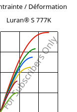 Contrainte / Déformation , Luran® S 777K, ASA, INEOS Styrolution