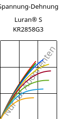 Spannung-Dehnung , Luran® S KR2858G3, ASA-GF15, INEOS Styrolution