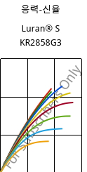 응력-신율 , Luran® S KR2858G3, ASA-GF15, INEOS Styrolution