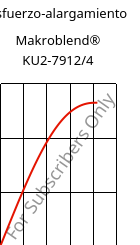 Esfuerzo-alargamiento , Makroblend® KU2-7912/4, (PC+PBT)-I, Covestro