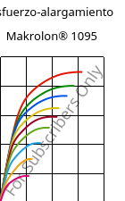 Esfuerzo-alargamiento , Makrolon® 1095, PC-GF15, Covestro