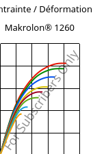 Contrainte / Déformation , Makrolon® 1260, PC-I, Covestro