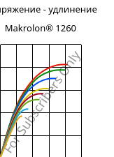 Напряжение - удлинение , Makrolon® 1260, PC-I, Covestro