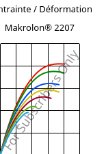 Contrainte / Déformation , Makrolon® 2207, PC, Covestro