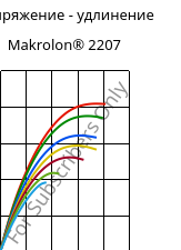 Напряжение - удлинение , Makrolon® 2207, PC, Covestro