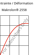Contrainte / Déformation , Makrolon® 2558, PC, Covestro