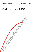 Напряжение - удлинение , Makrolon® 2558, PC, Covestro