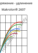 Напряжение - удлинение , Makrolon® 2607, PC, Covestro