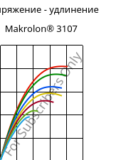 Напряжение - удлинение , Makrolon® 3107, PC, Covestro
