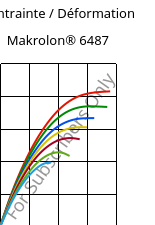 Contrainte / Déformation , Makrolon® 6487, PC, Covestro