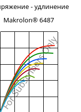 Напряжение - удлинение , Makrolon® 6487, PC, Covestro