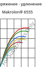 Напряжение - удлинение , Makrolon® 6555, PC, Covestro