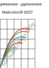 Напряжение - удлинение , Makrolon® 6557, PC, Covestro