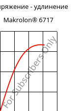 Напряжение - удлинение , Makrolon® 6717, PC, Covestro