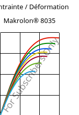 Contrainte / Déformation , Makrolon® 8035, PC-GF30, Covestro