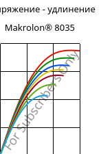 Напряжение - удлинение , Makrolon® 8035, PC-GF30, Covestro