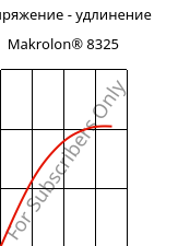 Напряжение - удлинение , Makrolon® 8325, PC-GF20, Covestro