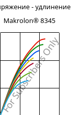 Напряжение - удлинение , Makrolon® 8345, PC-GF35, Covestro