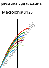 Напряжение - удлинение , Makrolon® 9125, PC-GF20, Covestro