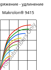 Напряжение - удлинение , Makrolon® 9415, PC-GF10, Covestro