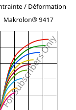 Contrainte / Déformation , Makrolon® 9417, PC-GF10, Covestro