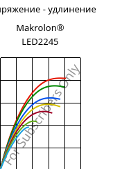 Напряжение - удлинение , Makrolon® LED2245, PC, Covestro