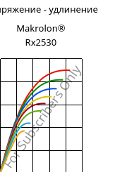 Напряжение - удлинение , Makrolon® Rx2530, PC, Covestro