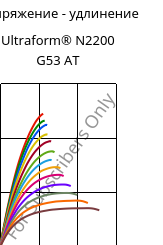 Напряжение - удлинение , Ultraform® N2200 G53 AT, POM-GF25, BASF