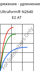 Напряжение - удлинение , Ultraform® N2640 E2 AT, (POM+MBS), BASF