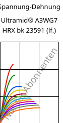 Spannung-Dehnung , Ultramid® A3WG7 HRX bk 23591 (feucht), PA66-GF35, BASF