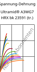 Spannung-Dehnung , Ultramid® A3WG7 HRX bk 23591 (trocken), PA66-GF35, BASF